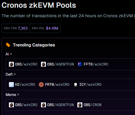 We’re trending now, and it looks like a new ATH was hit today! 😎

While <a href="/agentfunai/">AgentFun.Ai</a> has been active, they’re not as trendy as we are! 😄

You can trade $OBS on <a href="/EbisusBay/">Ebisu's Bay | GameFi - NFT Market - DEX</a> and <a href="/wolfswapdotapp/">Wolfswap | Swap & Earn</a>.

#CRO #FFTB #Amplify #OBS