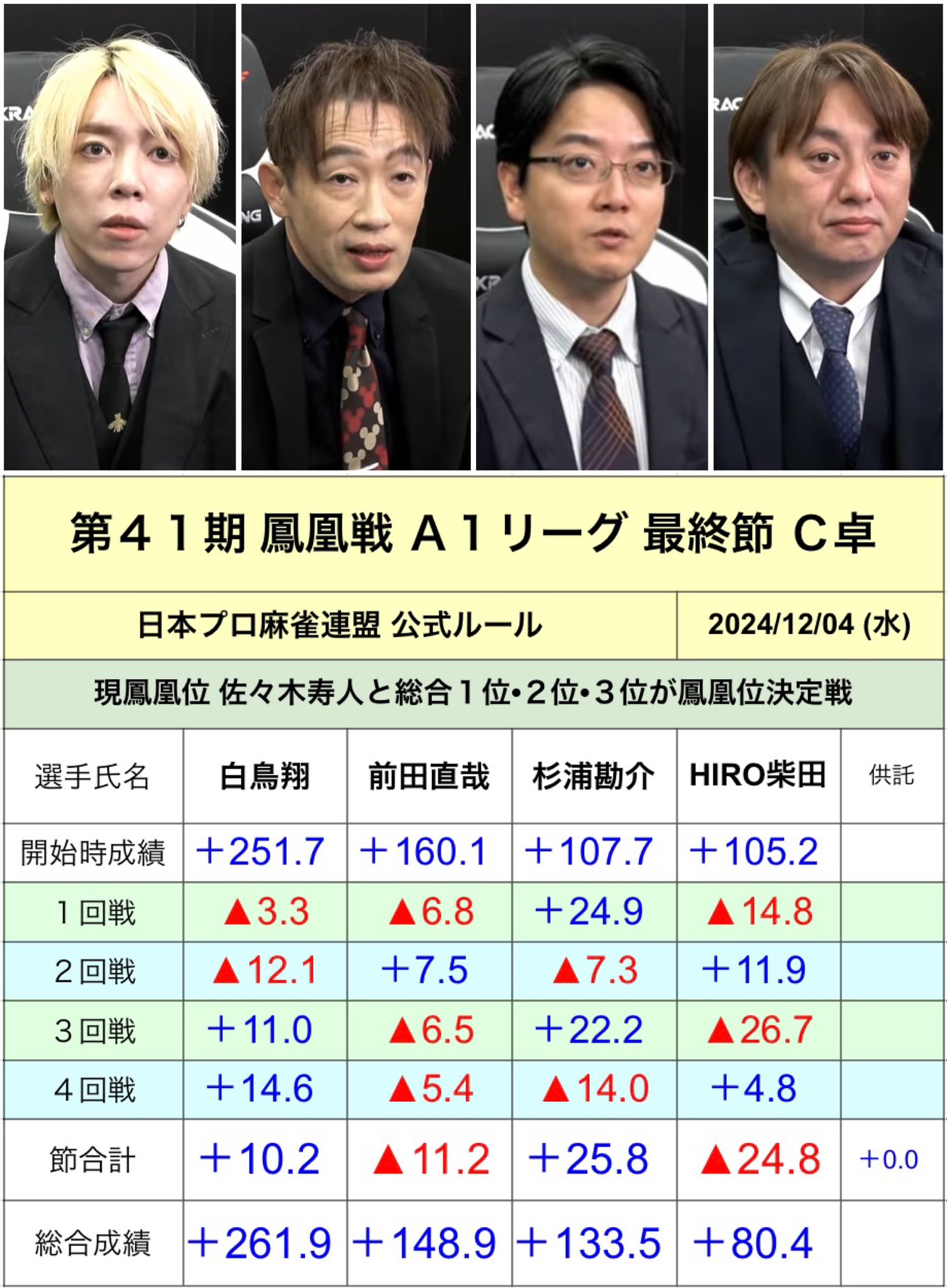 鳳凰13枚.稲穂32枚　計45枚になります。 古銭 鳳凰 稲穂 オリンピック 100円硬貨 まとめて12枚 ヤフオク