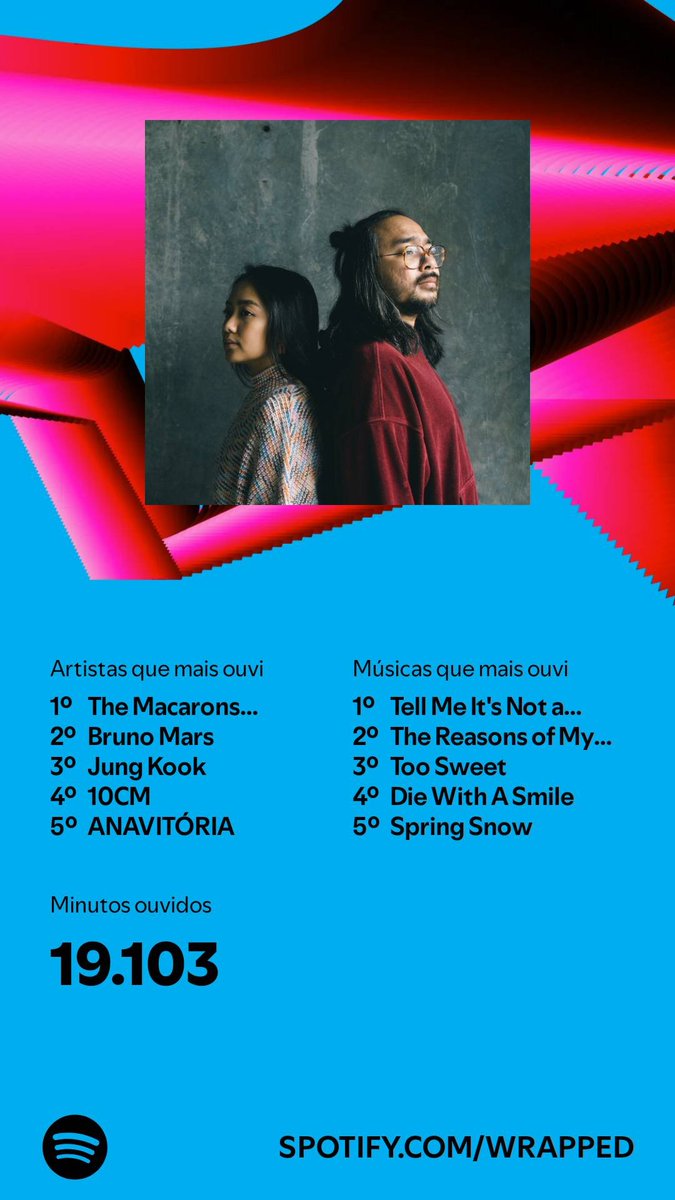 Anavitoria sempre garantindo seu espacinho na restrospectiva, acho que desde que começou elas sempre aparecem
Ost de doraminha não podia faltar tbm né 🫰🏼
E The Macarons Project foi uma ótima descoberta desse ano, amo os covers deles

#SpotifyWrapped2024