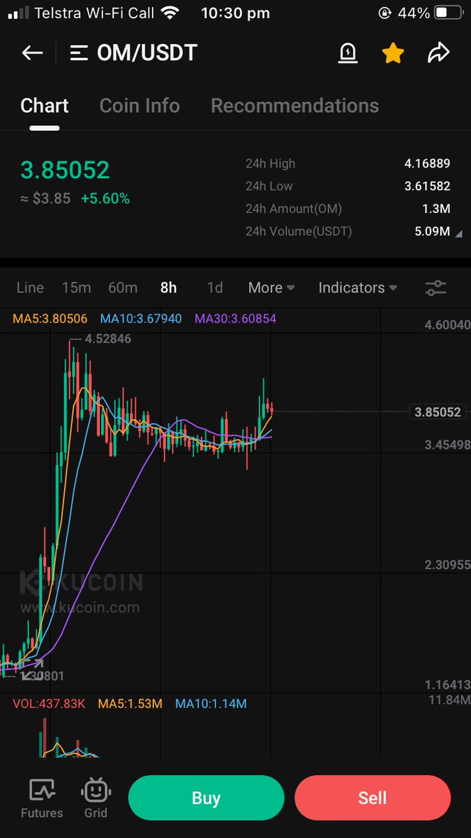 OM ready to jump next level🚀