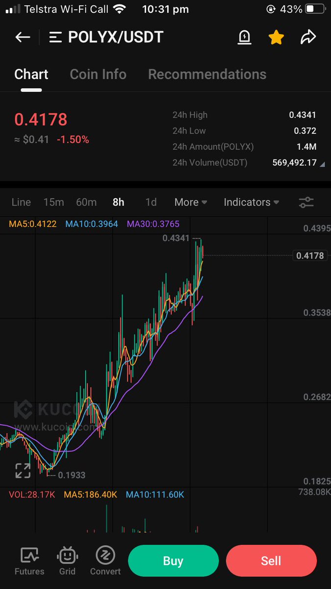POLYX still in trend .. 🚀