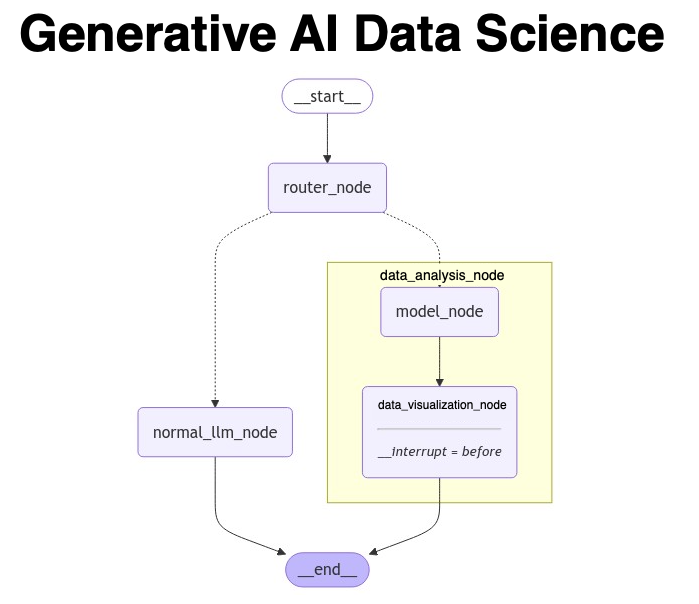 Matt Dancho (Business Science) tweet media