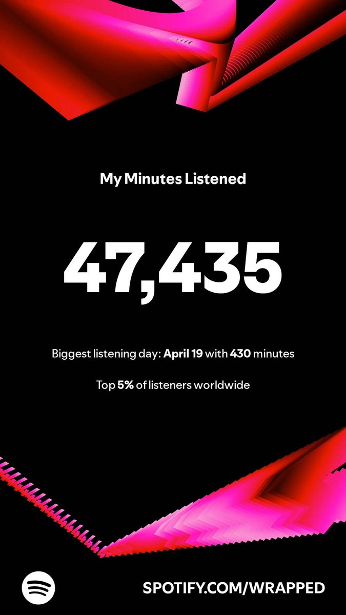 baby_shaeee's tweet photo. April 19th you say??? @taylornation13 #SpotifyWrapped2024 https://t.co/m3Dtblma6k