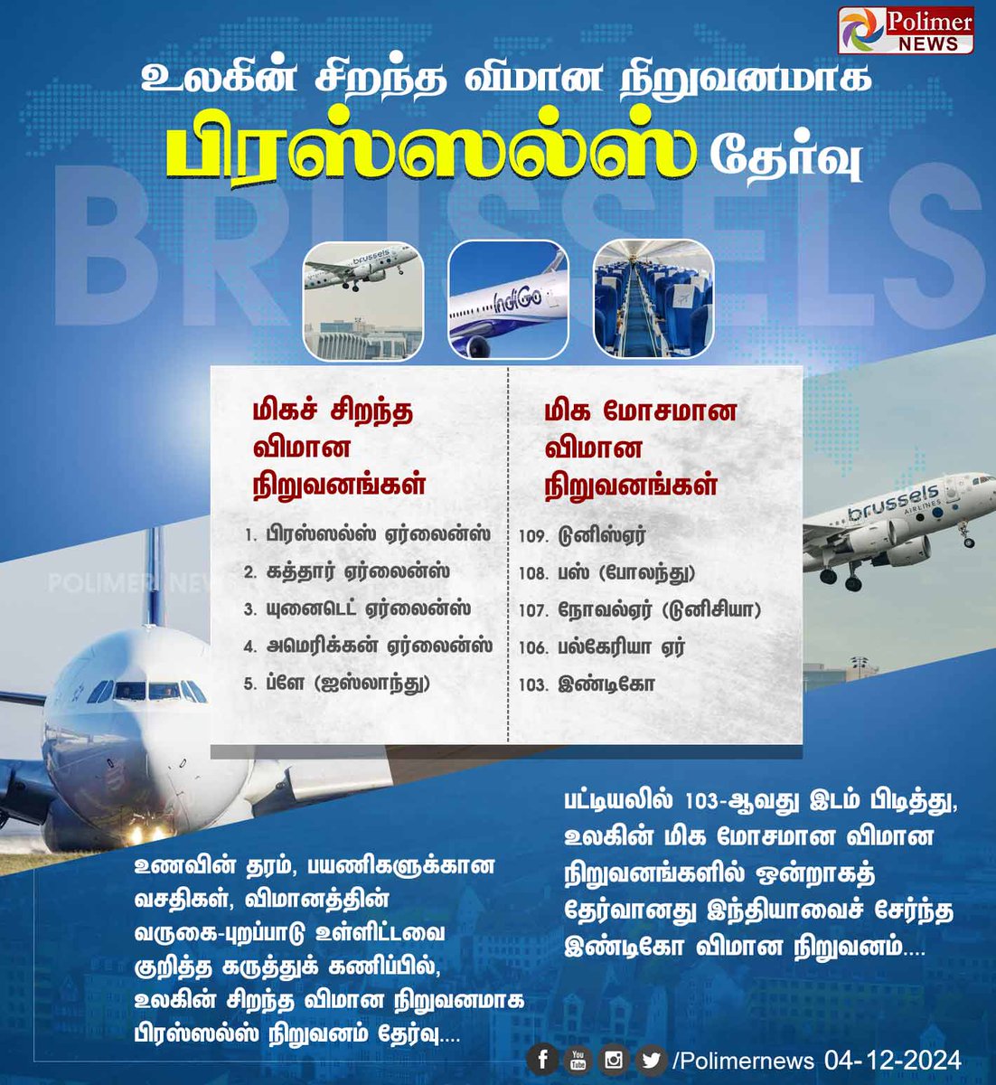 polimernews's tweet photo. #NEWSUPDATE || உலகின் சிறந்த விமான நிறுவனமாக பிரஸ்ஸல்ஸ் தேர்வு | #Airline | #Rankings | #CustomerClaims | #Worldwide | #onTimeArrival | #Departure | #PolimerNews https://t.co/gQmhNyPLHT