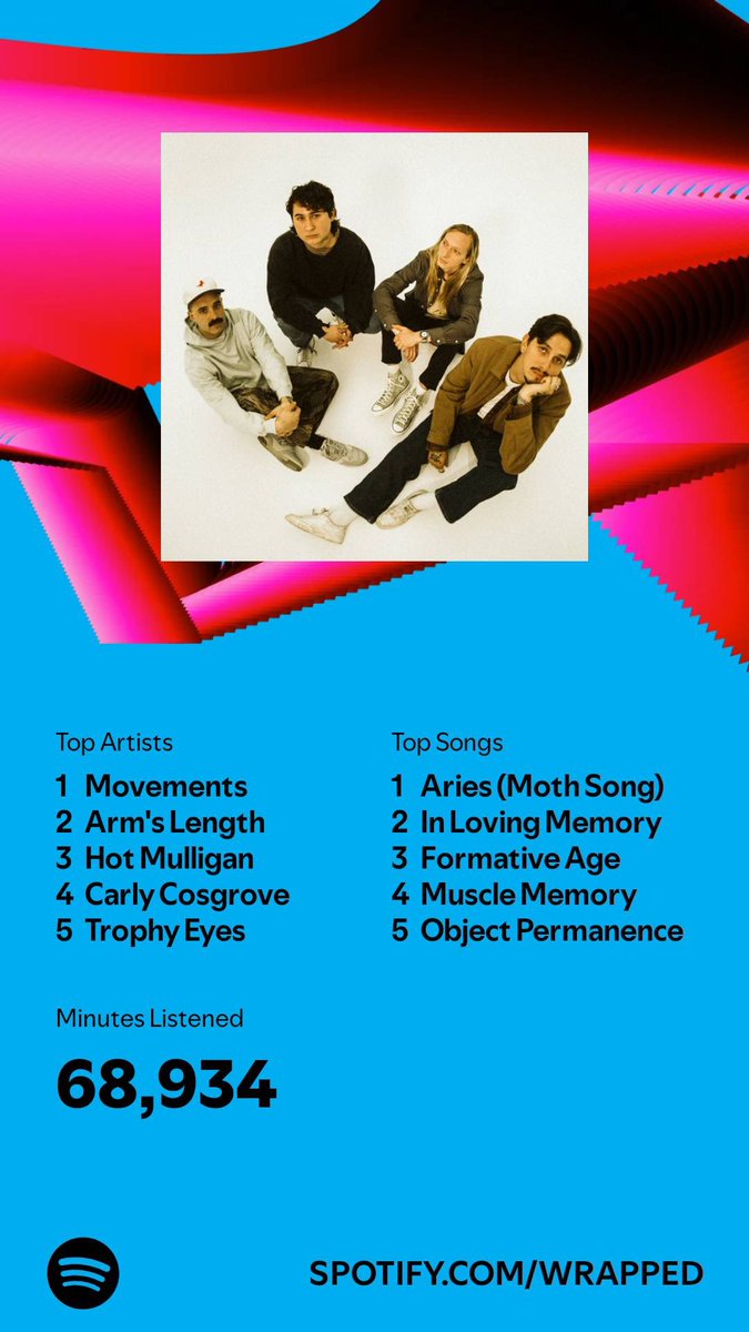 liivcook's tweet photo. @movementsCA on 🔝 for the 4th year running https://t.co/MB29lPT07a