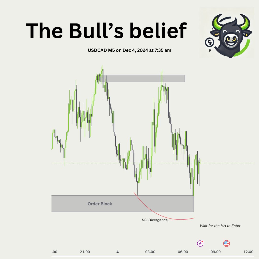 Hpy_Trader's tweet photo. USD showing strength this morning 💪💵. With RSI divergence forming near the order block, I'm watching closely for a Higher High to confirm entry. Patience is the edge. 🧠📈 #ForexTrading #USD #HpyTrader #MarketAnalysis https://t.co/KzgUNa8f71