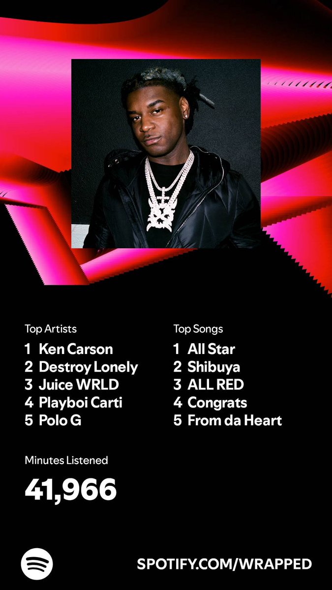 FrankDaYoungan's tweet photo. #SpotifyWrapped2024 https://t.co/0r1xnXPmIN