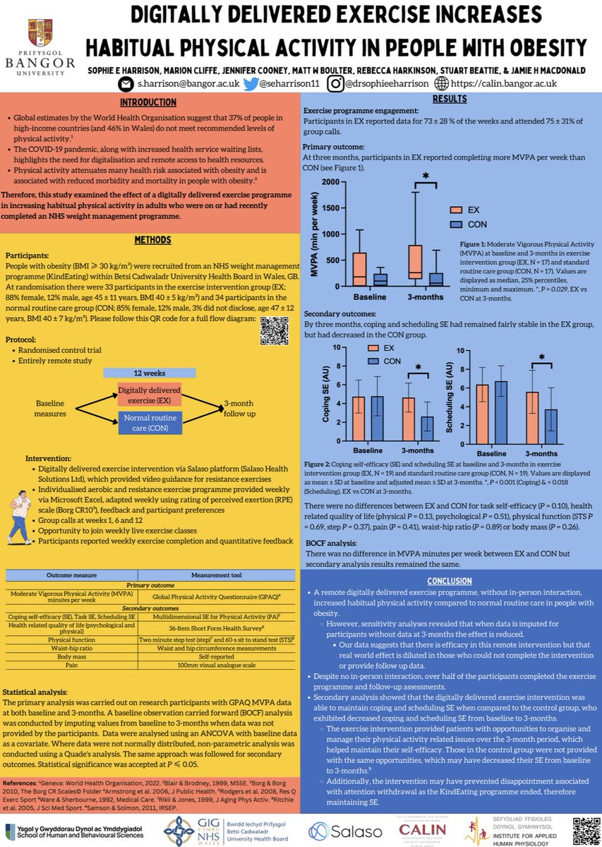 Sophie Harrison, PhD (@seharrisonphd) on Twitter photo ✨ Best research award ✨
On Friday <a href="/marioncliffe/">Marion Cliffe</a> and team presented our research exploring digitally delivered exercise for people with obesity at the BCUHB Research, Innovation and Quality Improvement Conference 🏋🏻♀️🧘🏾♂️🏊🏼♀️
<a href="/SportSciBangor/">SportSciBangor</a> <a href="/BangorUni/">Bangor University</a> <a href="/PsychBangor/">Bangor Psychology</a> <a href="/SportSciMac/">Jamie Hugo Macdonald</a> ✨ Best research award ✨
On Friday <a href="/marioncliffe/">Marion Cliffe</a> and team presented our research exploring digitally delivered exercise for people with obesity at the BCUHB Research, Innovation and Quality Improvement Conference 🏋🏻♀️🧘🏾♂️🏊🏼♀️
<a href="/SportSciBangor/">SportSciBangor</a> <a href="/BangorUni/">Bangor University</a> <a href="/PsychBangor/">Bangor Psychology</a> <a href="/SportSciMac/">Jamie Hugo Macdonald</a>