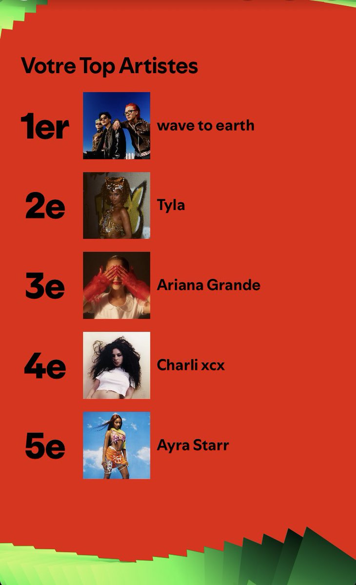 No pain résumé tellement mon année