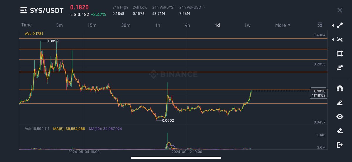 $SYS 🔥✍️🔥

It’s going to be explosive 🚀🚀🚀