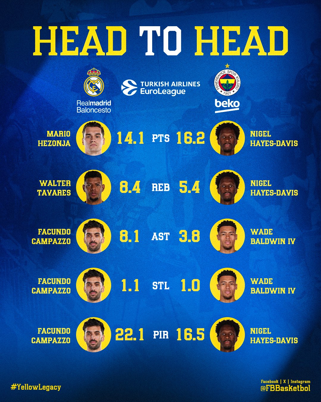 fenerbahçe beko takım istatistik