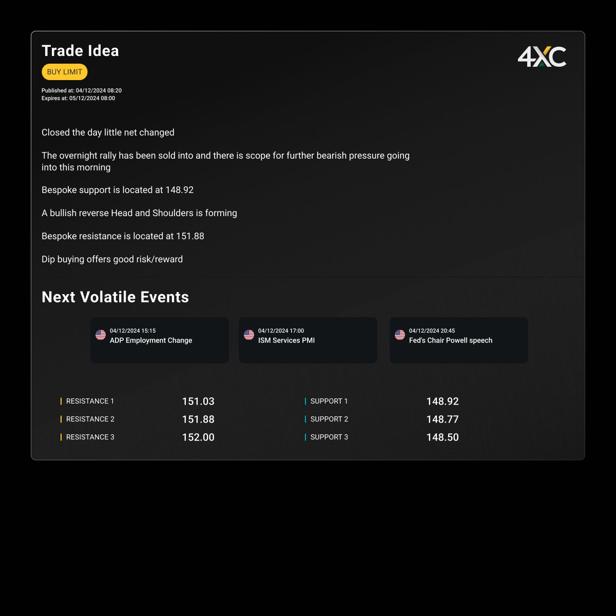4xcofficial's tweet image. Discover our latest AI-powered signals. ➡️ bit.ly/AcuitySignals

*Trading is risky

#4XC #PremiumSignals #TradingSignals #ForexTrading #BearishMarket #USDJPY