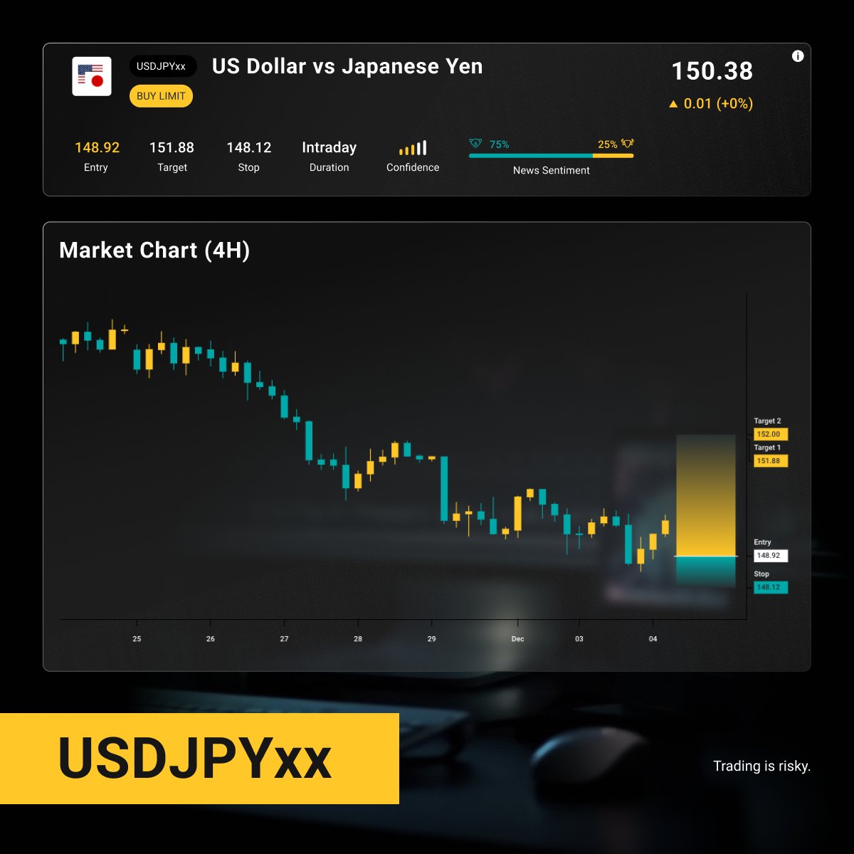 4xcofficial's tweet image. Discover our latest AI-powered signals. ➡️ bit.ly/AcuitySignals

*Trading is risky

#4XC #PremiumSignals #TradingSignals #ForexTrading #BearishMarket #USDJPY