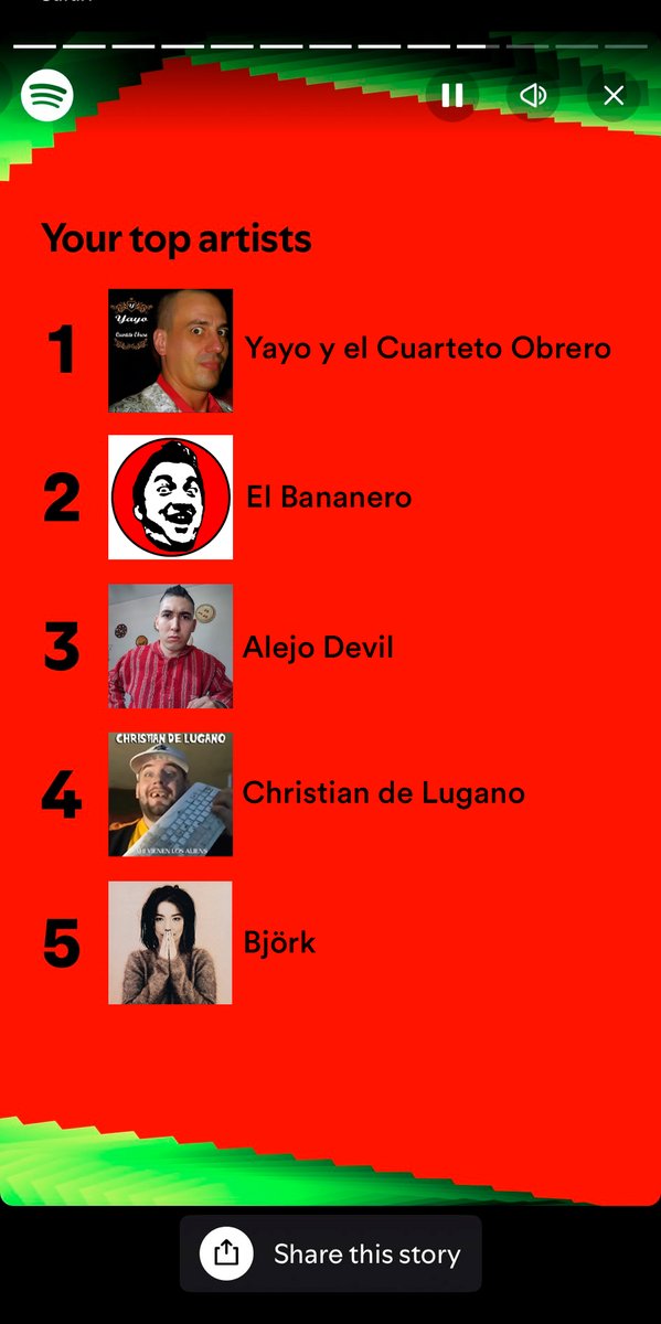 naaa amigo lo que me tocó en el wrapped pedilo fuerte