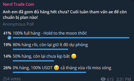 AlanNguyen2909's tweet photo. Cách gom hàng trung-dài hạn cực dễ và không bị miss sóng trong thị trường 100%

Trong một khảo sát gần đây về follower trên channel của mình thì mình nhận thấy gần 1 nửa anh em đã bị miss kèo trong thời gian vừa qua

Nghĩa là ae đã bỏ lỡ cơ hội tăng trưởng x2-3 tài khoản, riêng BTC thôi mua từ lúc tháng 9 là đã x2 rồi

Mình chỉ có thể tưởng tượng được cảm giác tiếc nuối vô vàn, đồng thời cũng là cảm giác phải fomo khi đâu đâu ai cũng kiếm được lời

"Lỡ miss cmnr rồi, thôi đợi chỉnh rồi vào mua", nhưng thị trường không nghĩ thế 😂 mà tiếp tục đẩy cao dần lên

Giờ chỉ còn cách fomo thôi, mà thường lúc này thị trường toàn đi ngược lại. Market thì tăng mà tài khoản thì âm, đ còn cảm giác gì tuyệt vọng hơn

Cái vấn đề dẫn tới việc anh em dễ bị miss là việc anh em chưa có một phương pháp rõ ràng, và tâm lý hoàn toàn bị market chi phối, vì thế nên MM mới kiếm lợi được 90% đám đông trên thị trường!

Nếu anh em đang gặp vấn đề này thì hãy tham khảo phương pháp dưới đây:

--------

Một phương pháp cần chỉ rõ cho anh em: điểm mua, SL, TP và đã được chứng minh xác xuất thắng cao!

Với cá nhân mình, chúng ta sẽ sử dụng Phân Tích Kĩ Thuật dựa trên lý thuyết Dow cơ bản trên chart Month (chart tháng)

Lý thuyết DOW là nền tảng mà mình khuyến khích anh em BẮT BUỘC phải nắm rõ nếu muốn đánh ptkt. Đây là kiến thức mà trader chuyên nghiệp nào họ cũng nắm và áp dụng vào phương pháp của họ. 

Cơ bản trong lý thuyết DOW thì thị trường luôn có xu hướng chính và xu hướng thứ cấp (xu hướng điều chỉnh). Việc của chúng ta là xác định đúng 2 xu hướng này, và canh cơ hội mua bán ở xu hướng thứ cấp, nhằm kiếm lợi nhuận khi xu hướng chính tiếp tục diễn ra

=> Đánh thuận xu hướng - Trend is Friend!

Cách entry dựa trên lý thuyết DOW

Ví dụ trên chart M của $LINK hiện tại, một em hàng top coin cũ

Thì anh em có thể thấy một đợt tăng mạnh từ tháng 9 2023, khỏi vùng gỉảm sideway. Mình đánh giá đây là một xu hướng mạnh vì đợt tăng này có volume mạnh kèm theo => bias xu hướng tăng, nên gom mua lên

Kẻ đường line ngay tại các vùng đỉnh đáy quan trọng. Anh em có thể set limit giá ngay những đường line này và chờ giá trở về khớp

Cuối cùng là $LINK đã điều chỉnh và rút râu ngay vùng giá $8, gần khớp với line. Đồng thời đợt điều chỉnh giảm từ đỉnh gần nhất $20 về $8 không mạnh (không có volume) => đà giảm yếu => càng ủng hộ xu hướng tăng mạnh sẽ trở lại

Nếu anh em nào muốn chắc chắn hơn, sợ nó gãy đáy luôn thì có thể áp dụng thêm price action (đây là cách hiện tại của mình). Khi đã rút râu mạnh như thế này thì chứng tỏ lực mua mạnh, anh em có thể canh gom market dần.

Kết quả là gì? 3 tháng sau $LINK tăng mạnh x2!

Đấy hoàn toàn đơn giản, chỉ nhìn vào cấu trúc thị trường và xu hướng!

-------
Lưu ý về phương pháp:

- Tại sao lại là chart tháng?

Vì đây là khung thời gian phù hợp cho những ai đánh gom coin trung hạn, với thời gian nắm giữ kỳ vọng vài tháng.

Và đây cũng là khung thời gian mà các whale tổ chức tài chính với khoản tiền lớn tập trung đánh chính. Chơi cùng khung thời gian với whale => xác xuất thắng cao.

Nói chung thì đánh dài hạn luôn dễ hơn là ngắn hạn, quan trọng ae có đủ kiên nhẫn và kỉ luật không thôi

- Thị trường có cả ngàn con mà biết canh entry con nào?

Thì lúc này là lúc phân tích cơ bản vào cuộc, để anh em biết nên ưu tiên con nào có narrative/incentive tốt => tiềm năng pump hơn

- Coin mới chart tháng không đủ thì sao?

Anh em có thể áp dụng cách tương tự với khung thời gian nhỏ hơn, có thể là W (tuần). Khuyến khích chart tuần xác xuất thắng vẫn cao, đánh khung nhỏ hơn thì cần kết hợp thêm nhiều chỉ báo khác.

Khung càng nhỏ thì càng nhiều độ nhiễu, từ đó sẽ khó chơi hơn

- Nếu xác xuất thắng cao thì all in được không?

Xác xuất thắng cao không có nghĩa là không bao giờ thua, nguyên tắc đầu tư là không nên bỏ trứng vào một giỏ!

-------
Đây là phương pháp đơn giản nhất mà anh em nào người mới có thể tham khảo sử dụng. 

Tất nhiên nó sẽ có hạn chế nhất định, cần phải bổ sung thêm các chỉ báo khác. Đặc biệt, việc kỉ luật theo kèo sẽ khiến anh em không thể bắt hết toàn bộ cơ hội trên market (thực tế không có phương pháp nào ăn hết market 😅)

Nhưng đó là cái ae phải chấp nhận nếu muốn có được lợi nhuận đều đặn trên thị trường. Keep it simple!

Hi vọng bài viết có thể giúp anh em tham khảo thêm góc nhìn mới về cách canh điểm entry để gom hàng một cách hợp lý, đặc biệt cho những con nào mà ae đang bullish dài hạn

Bài này hay thì tương tác like, comment mạnh một chút để sau mình lên bài canh chốt lời nhé 😁