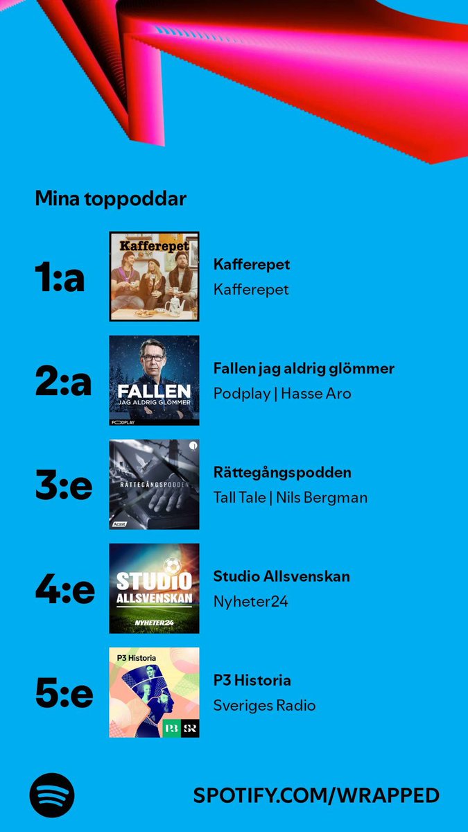 Då var Spotify Wrapped 2024 ute! Jag bommade några toppartister och poddar!

Hur ser era ut?