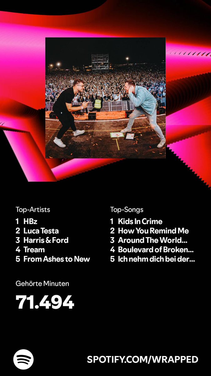 Bin ja eigentlich schon echt zufrieden