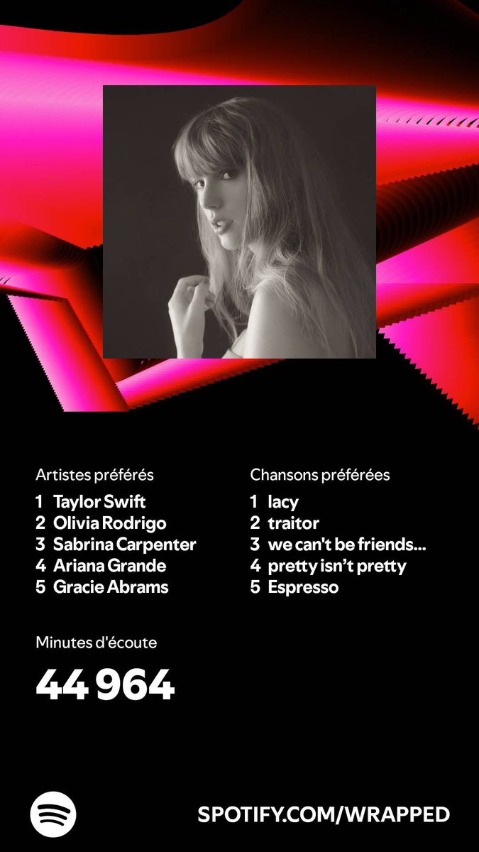 Kyliembb's tweet photo. *act surprised * #SpotifyWrapped #SpotifyWrapped2024 https://t.co/A1BSQ7H6pC