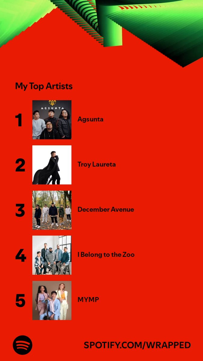 RamShinzuki's tweet photo. Out of 1,876 artists these were the ones on top. Who’s on your list? #SpotifyWrapped ⁦@decemberave⁩  ⁦@TroyLaureta⁩ ⁦@Agsunta⁩  https://t.co/n0cnwCawbf https://t.co/38o0bGvdwf