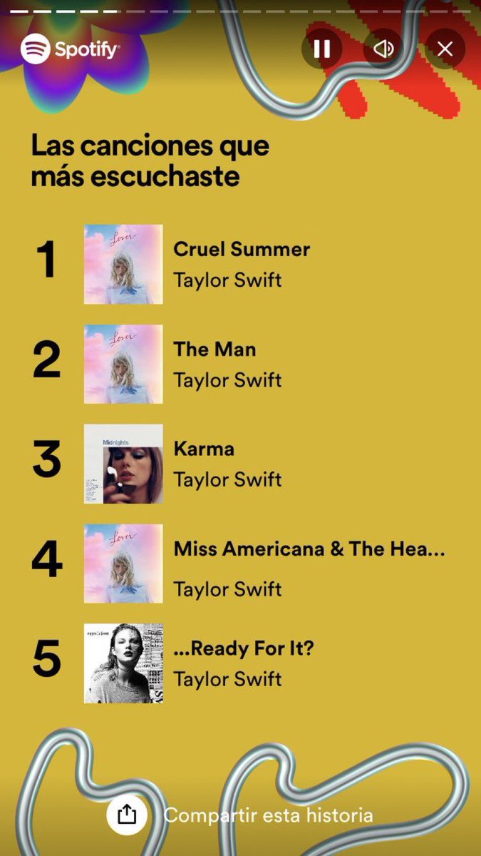 Pues ya ha salido mi Wrapped! 🥰 Al parecer el fanático promedio del Barça coincide conmigo con Taylor Swift.

Si yo fuera swiftie empezaría a invertir todos mis ahorros en el club. Somos los únicos que defendemos a muerte a Tay ❤️‍🩹