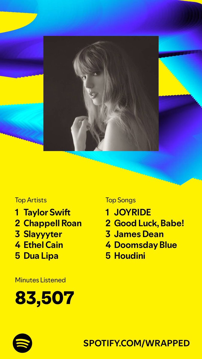 And I opp #SpotifyWrapped2024