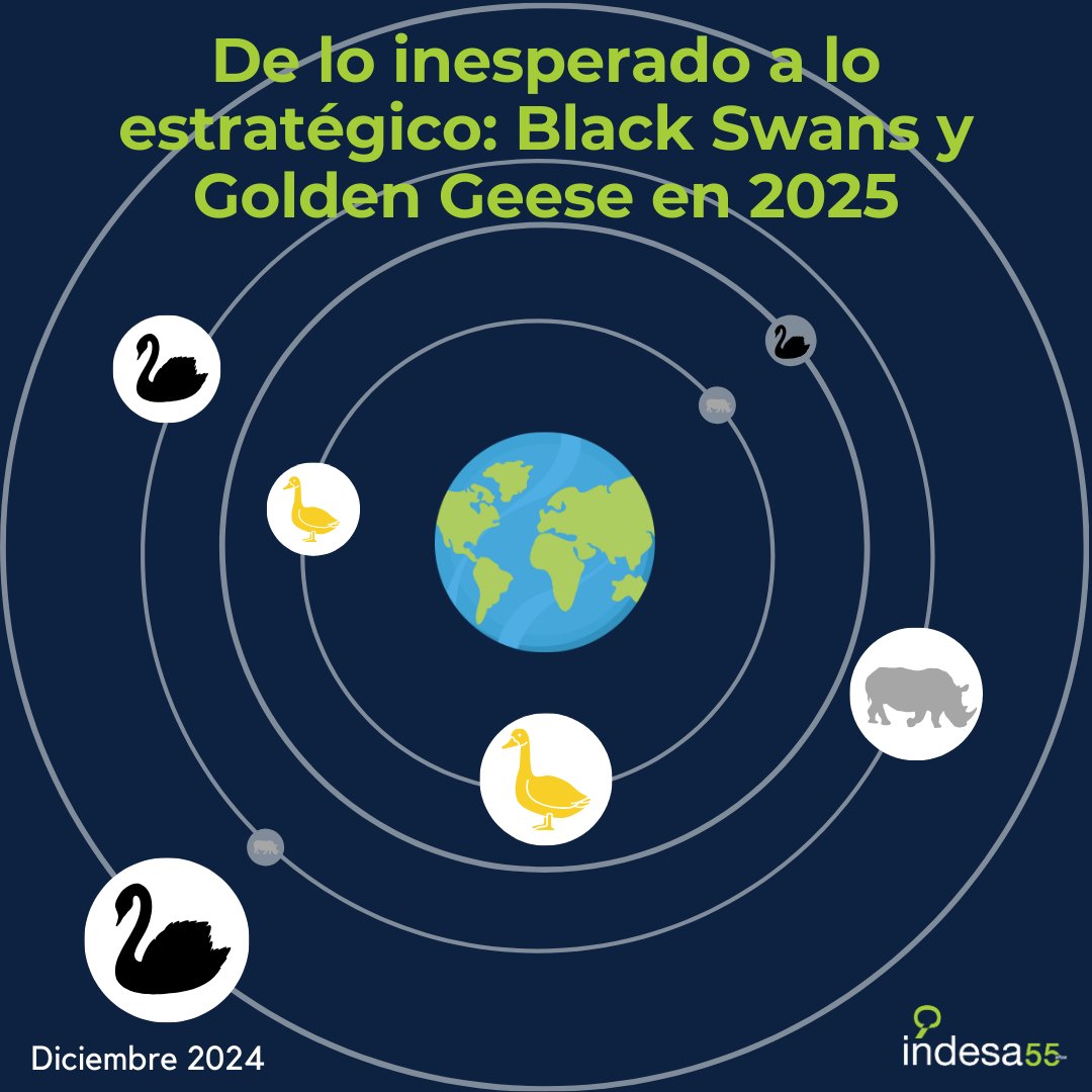 indesacapital's tweet image. Acompáñanos en el #ForoEmpresarialINDESA este mes para explorar los desafíos del panorama económico:
🏗️ Proyectos y reformas pendientes ⛏️ Minería 🦢 Eventos inesperados en 2025
Aprovecha esta oportunidad para participar en discusiones del entorno empresarial. ¡Te esperamos!