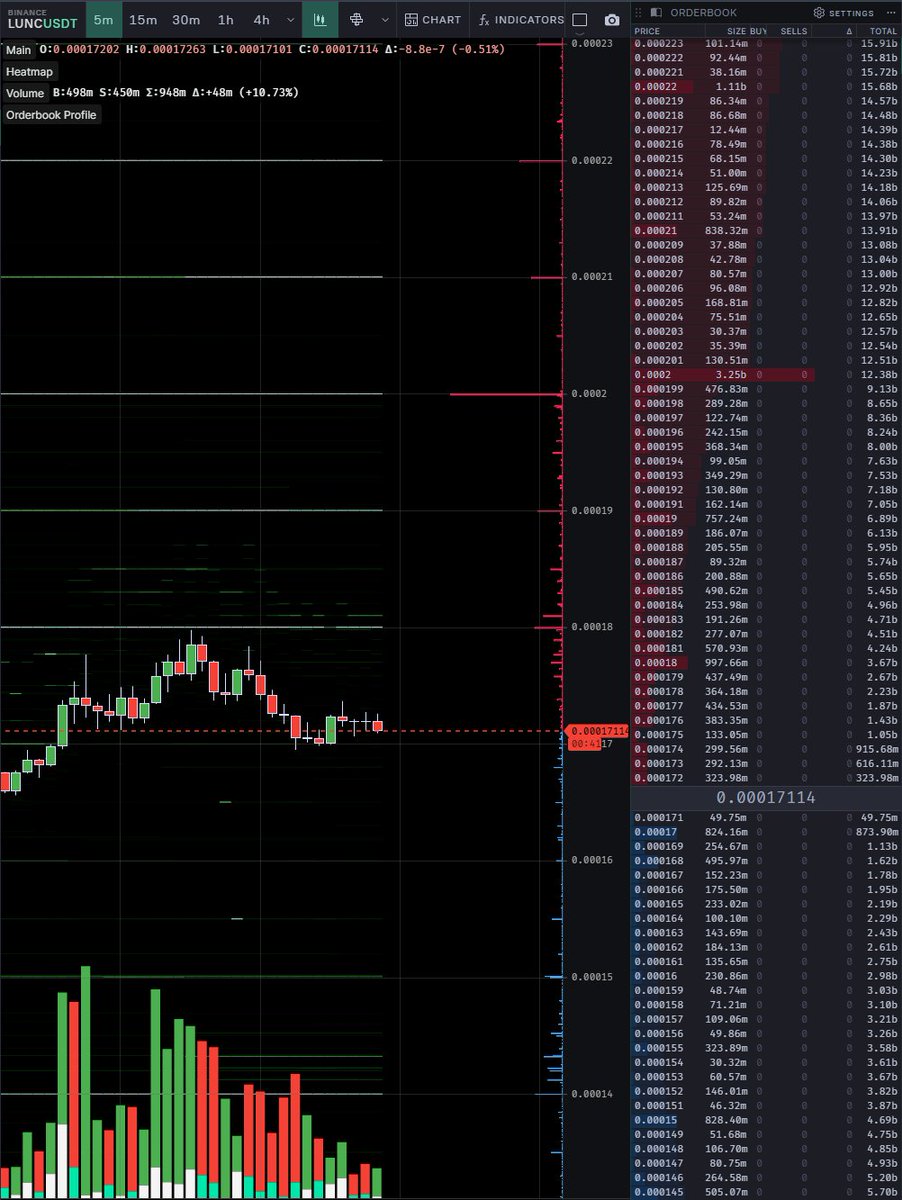 dariok's tweet photo. @traderrocko Short term, we have a sell wall on Binance at 0.0002 ( 3.25b) https://t.co/InGdAqzxng