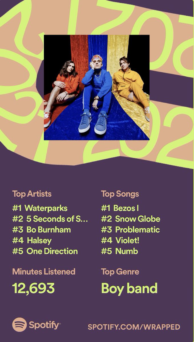 blahmiranda's tweet photo. my spotify wrapped past few years🙂‍↕️🙂‍↕️ https://t.co/iJj91w3ejZ