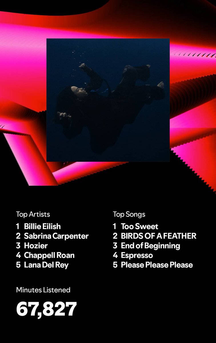 adele’s not on my spotify wrapped, am i a fake stan? 🫣 #SpotifyWrapped2024