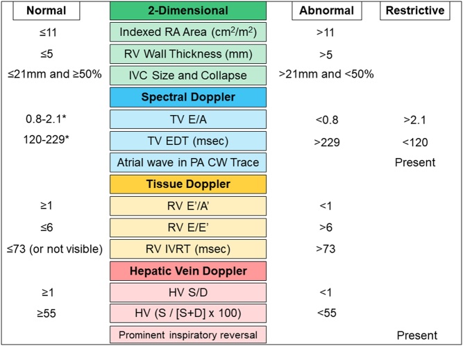 #echofirst assessment of the right heart in adults: a practical guideline from the BSE.
#POCUS #FOAMed 
🔗 pmc.ncbi.nlm.nih.gov/articles/PMC70…