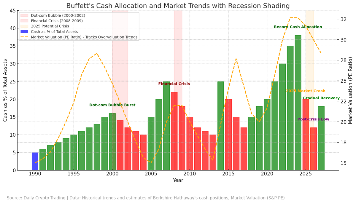 DailyCryptoTrad's tweet image. 🚨 Urgent: $BTC Top Imminent – Brace for a Blow-Off Top! 🚨

We have accurately predicted every target since 2023, and I have been clear that after reaching $100k+, we would be approaching a top. Now, after more than a year, we are finally here. We have nailed BTC targets at…