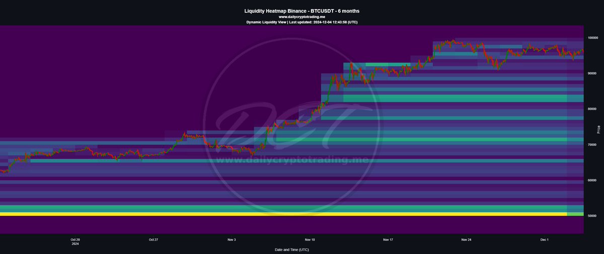 DailyCryptoTrad's tweet image. 🚨 Urgent: $BTC Top Imminent – Brace for a Blow-Off Top! 🚨

We have accurately predicted every target since 2023, and I have been clear that after reaching $100k+, we would be approaching a top. Now, after more than a year, we are finally here. We have nailed BTC targets at…