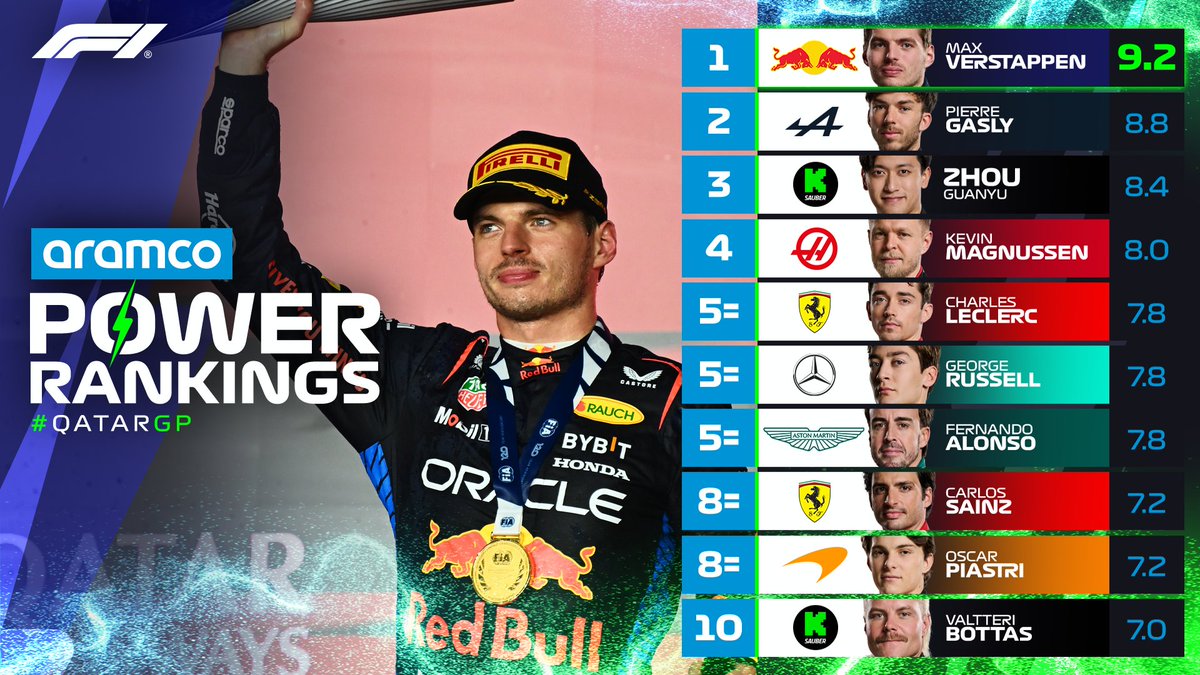 Formula 1 tweet media