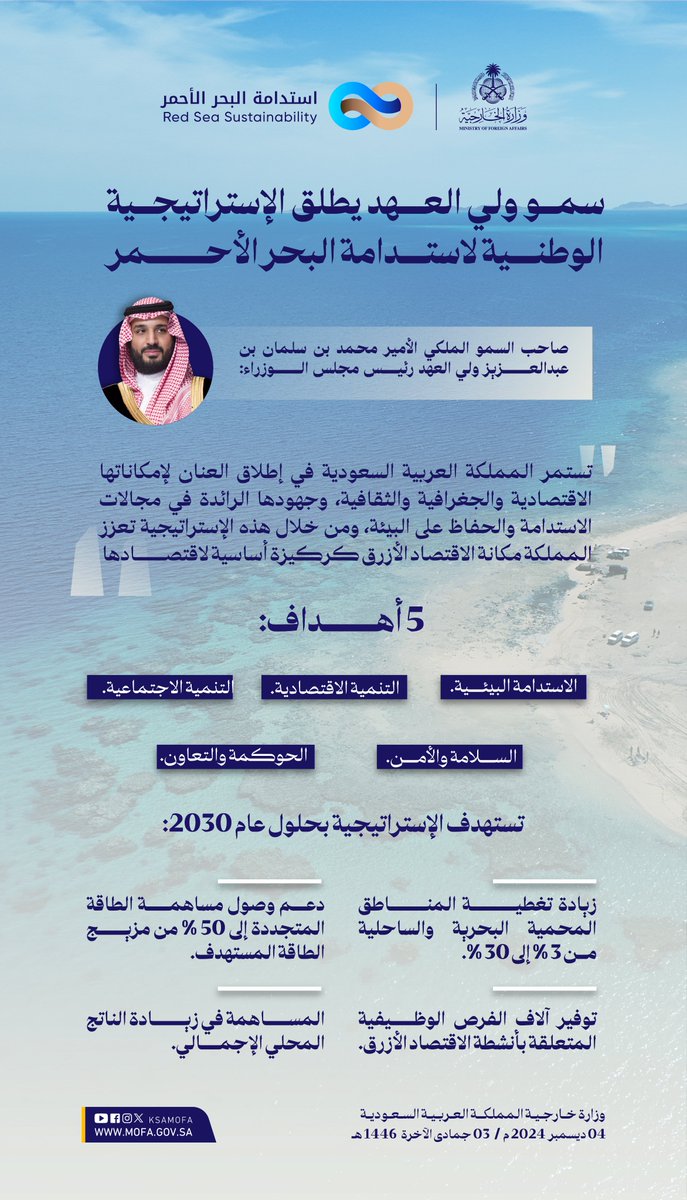KSAMOFA's tweet photo. سمو #ولي_العهد يطلق الإستراتيجية الوطنية لـ #استدامة_البحر_الأحمر https://t.co/lL4lJCw5aj