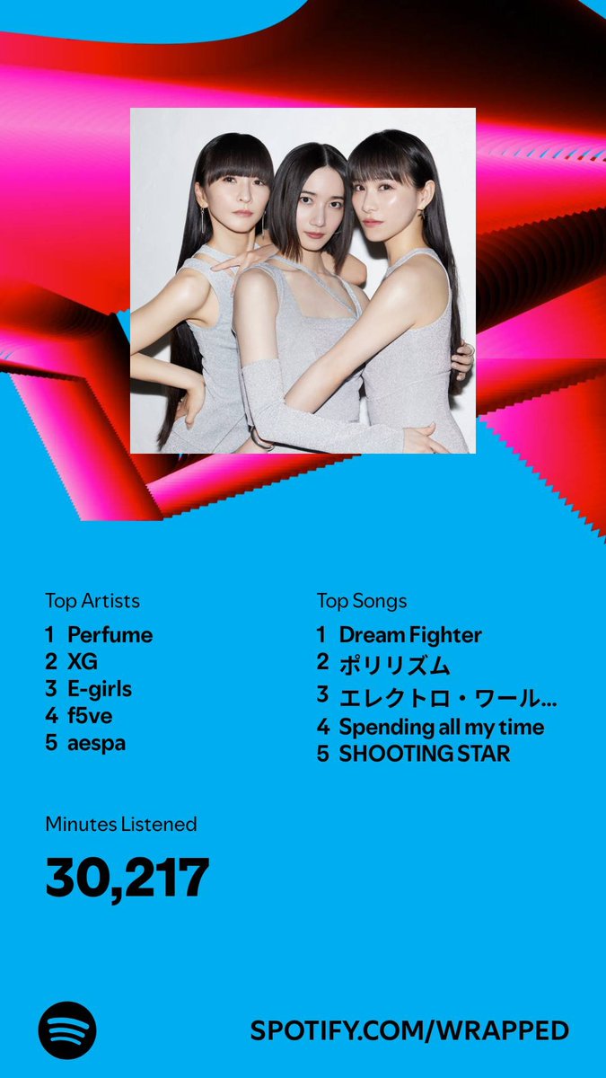 nocchignocchi's tweet photo. spotify wrapped called me gay i think idk https://t.co/0KoGs1ZDBk