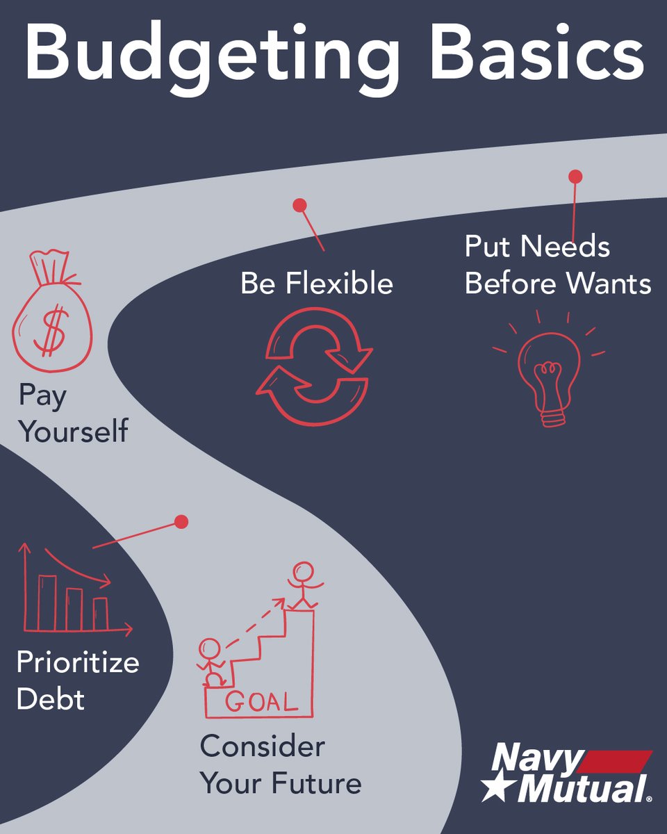 NavyMutual's tweet photo. The holidays have arrived! Here are some budgeting basics to get you started for the month of December. If you want to learn more about each of these action items, we���ve got you covered!   
#budgeting #navymutual #lifeinsurance

 https://t.co/3JV3OrXTmg https://t.co/OPjHByw1Pb