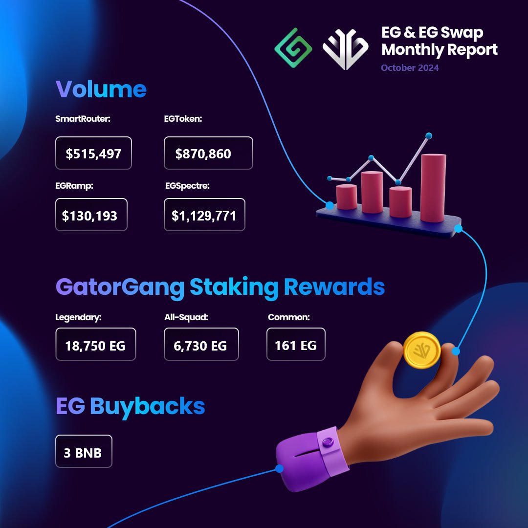 JochenS156880's tweet photo. @cryptogems555 Check @EG_Ecosystem buddy!!
EG is the next big Coin. The Team is ready! ππ₯β€οΈ
@EGSwap
#EGTOKEN #EG #GATORGANG https://t.co/Ooq2FmUsKd