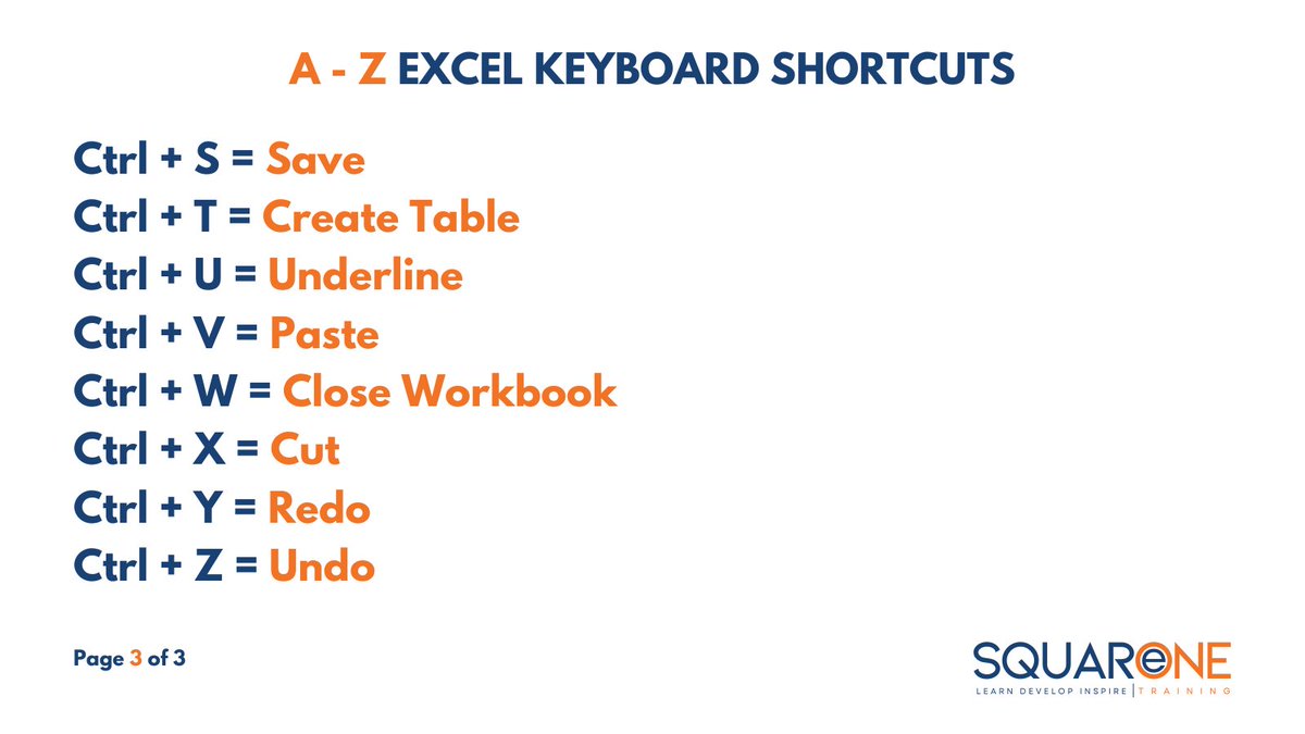 SQOneTraining's tweet image. Did you know Excel has a keyboard shortcut for every letter of the alphabet? (excluding J + M) 🔤 

These A - Z keyboard shortcuts will speed up your workflow and help you become more efficient in Excel!

Which of these shortcuts do you use?

#excelshortcuts #keyboardshortcuts