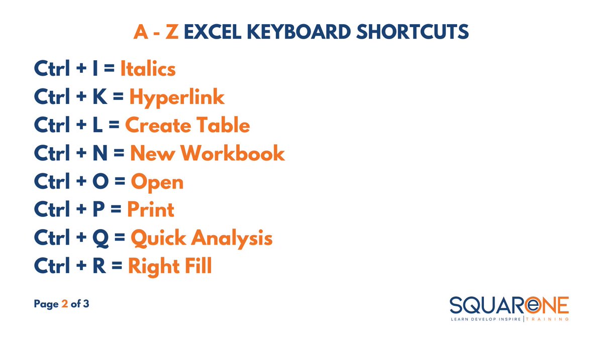 SQOneTraining's tweet image. Did you know Excel has a keyboard shortcut for every letter of the alphabet? (excluding J + M) 🔤 

These A - Z keyboard shortcuts will speed up your workflow and help you become more efficient in Excel!

Which of these shortcuts do you use?

#excelshortcuts #keyboardshortcuts