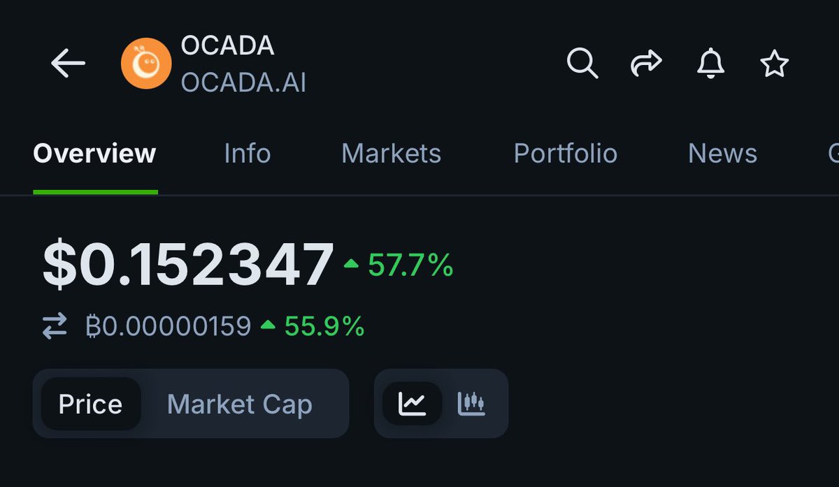 CryptoEnAfrique's tweet image. Juste 8M de marketcap sérieusement. Regardez qui a financé le projet. Ceux qui pensent qu’il faut avoir le premium de #IrisApp pour faire de l’argent sur cette page c’est faux. Par contre voici ce que vous devrez savoir:

🔥 Si vous n’avez pas le premium vous gagnerez de l’argent