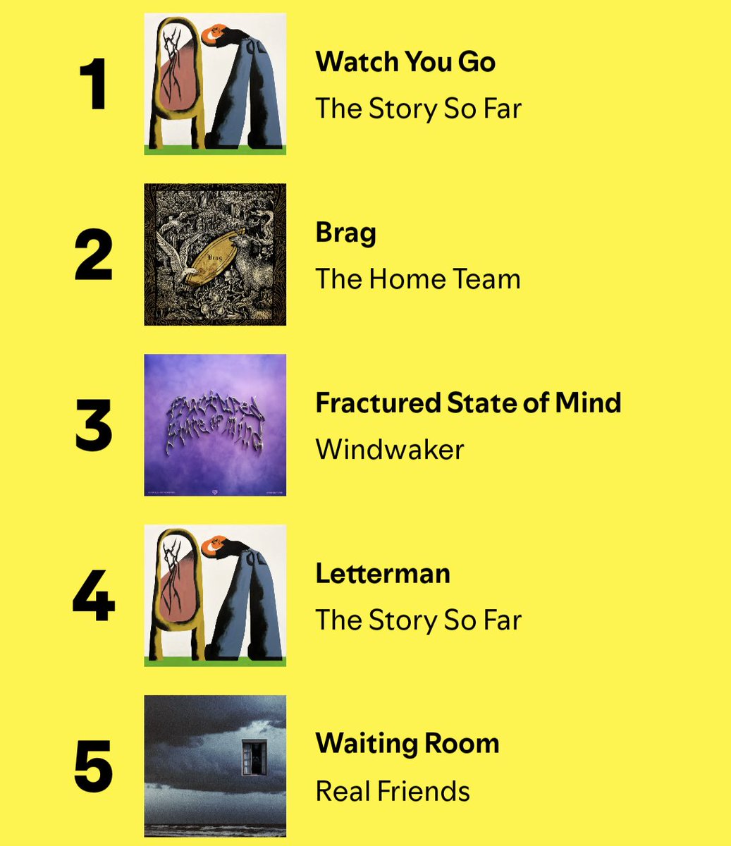 State of the Scene tweet media