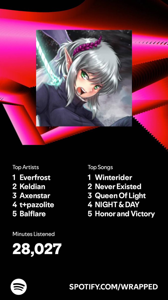 WinteriderEF's tweet photo. #SpotifyWrapped2024 @Everfrosttt on top once again https://t.co/n0gxceBgjv