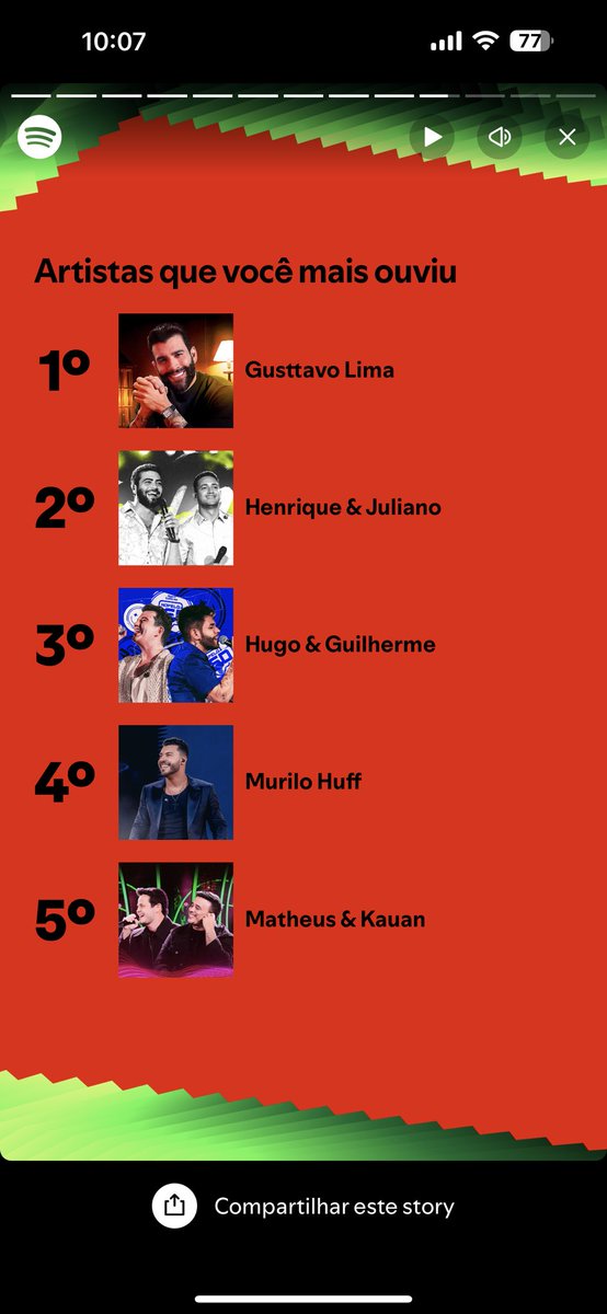 FreirePriscylla's tweet photo. Saiu meu diagnóstico, e deu o mesmo de sempre 😂 #SpotifyWrapped 
@gusttavo_lima @HeJOficial @hugoeguilherme @murilohuff @matheusekauan https://t.co/uQFfSascf8