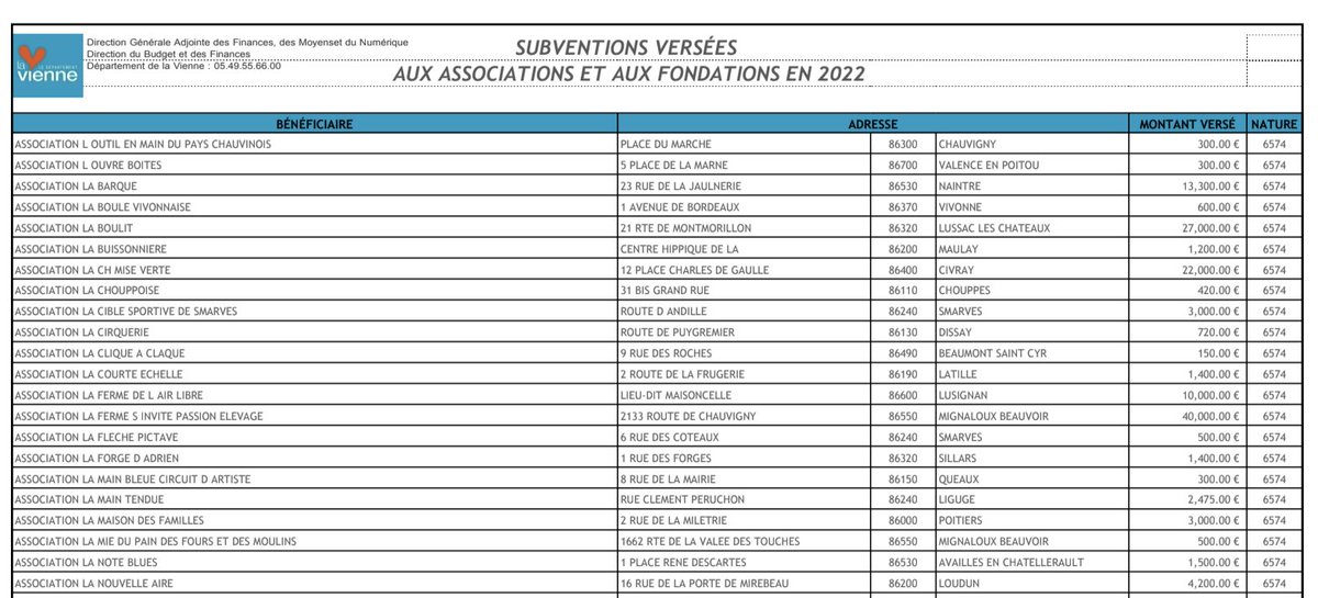 madadafr (@madadafr) on Twitter photo #GrâceAMaDada, de nombreuses listes détaillées de subventions départementales ont été obtenues par l’association <a href="/TransparenceCit/">Transparence Citoyenne</a>.
👉 madada.fr/info_request_b…
👏 Pour continuer ce travail, votre soutien à Ma Dada est essentiel : madada.fr/dons #GrâceAMaDada, de nombreuses listes détaillées de subventions départementales ont été obtenues par l’association <a href="/TransparenceCit/">Transparence Citoyenne</a>.
👉 madada.fr/info_request_b…
👏 Pour continuer ce travail, votre soutien à Ma Dada est essentiel : madada.fr/dons