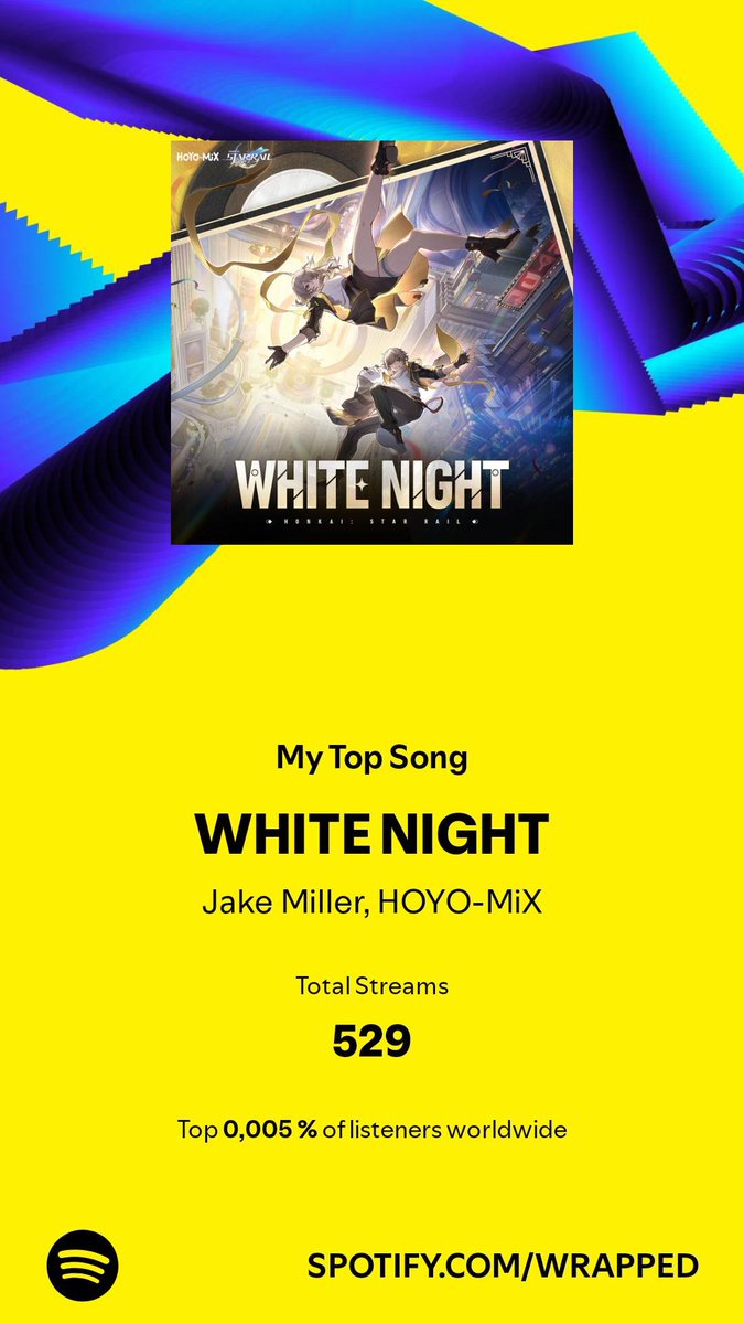 RoarsGold_'s tweet photo. Holding the proud top 0.005% on white night by @jakemiller (grated song, thank you for making this masterpiece) https://t.co/heiW8BTzf8