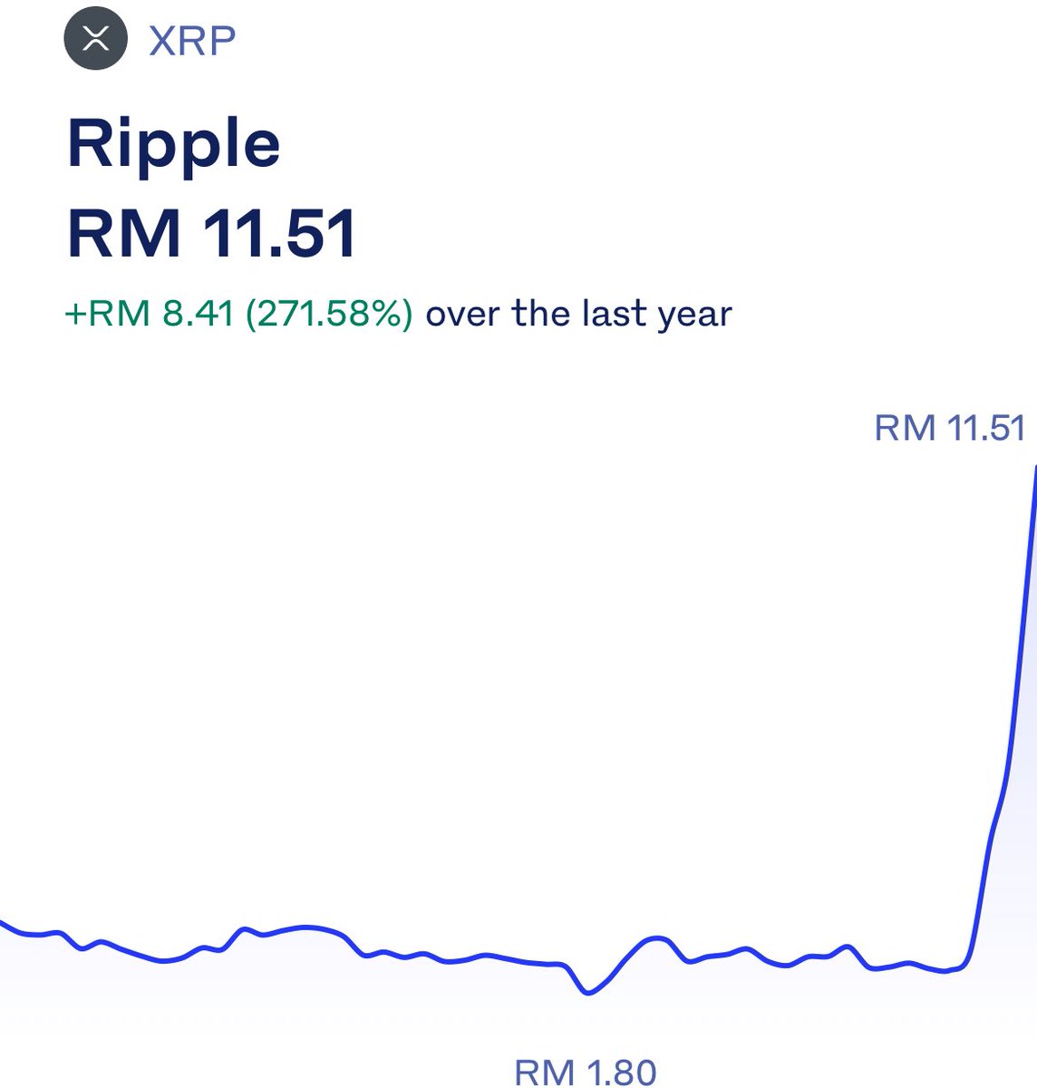 Teka jumlah X.R.P admin ada.

Nak belanja 50 X.R.P malam tahun baru ni.

nanti admin baca reply satu per satu,
malam new year admin pilih someone.

Setiap orang boleh teka sekali je
Teka &amp; retweet ✅