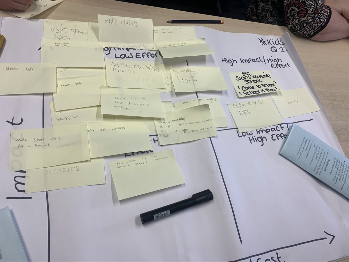MrsKRGray's tweet photo. π§° Some Q.I. tools weβve used recentlyβ¦
πΌοΈ Part of a much bigger picture, but an integral part.
ππ» Planning for, delivering with and reflecting through change and improvement.
#ScIL37
#ISpyQI
@ScIL_NES https://t.co/h8ELKjqiCM