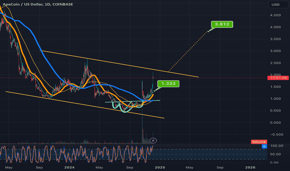 CryptoPuls11136's tweet photo. 📈 LONG : #COINBASE | #APEUSD | $APE | #APEUSDT | #APE
Chart is approaching a potential double bottom neckline or descending channel top trendline, with a breakout target indicated by goldenrod line.
📢 More: https://t.co/qemkVJONVJ
#crypto #cryptotrading https://t.co/SFiYqsg407