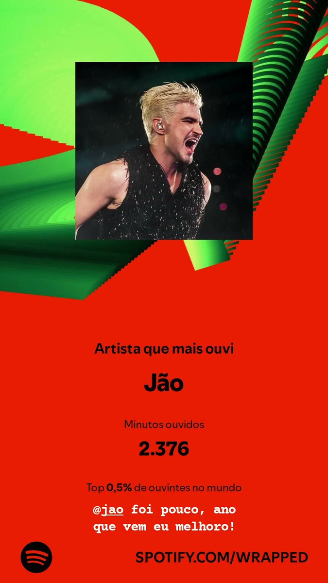 lupsday's tweet photo. Desculpa, Jão! Ouvi pouco esse ano 😕 

Mas sábado a gente se vê 😛 

#SpotifyWrapped2024 https://t.co/zIzaDrQUbq