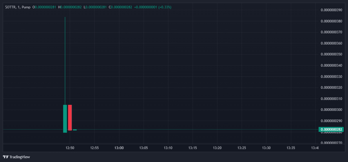 chinelocoin's tweet photo. Looks like $OTTR is swimming upstream! 🦦📈
The otters are making moves – are you in yet? 🌊💰
#OtterCoin #Crypto #Solana #memecoin https://t.co/LFxounXTp6